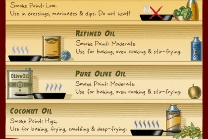 About oils
