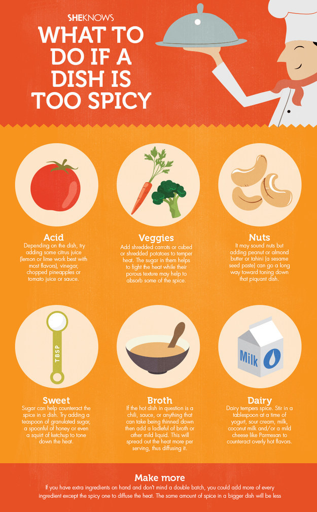 reduce Spice in the food