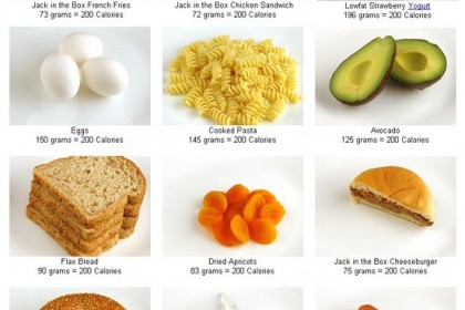 some food and Calories