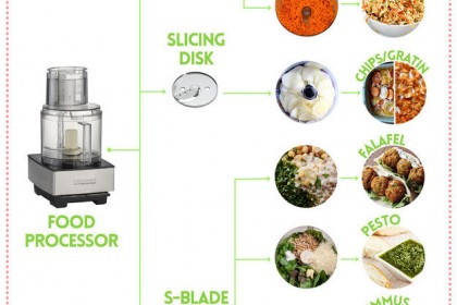 what to use for slicing.